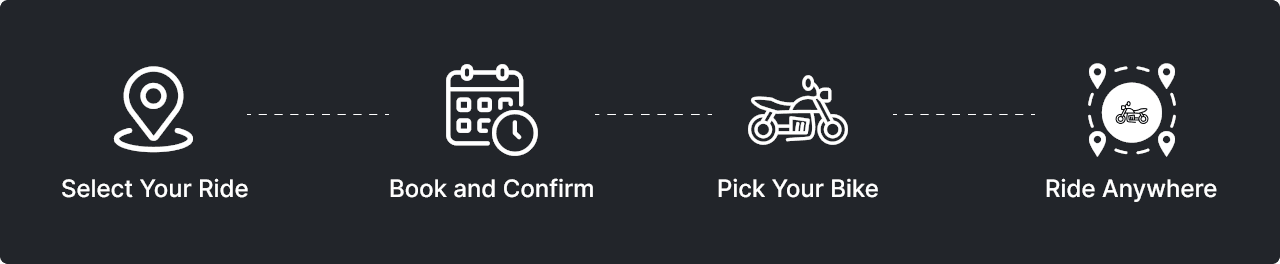 WheelYo booking and rental workflow