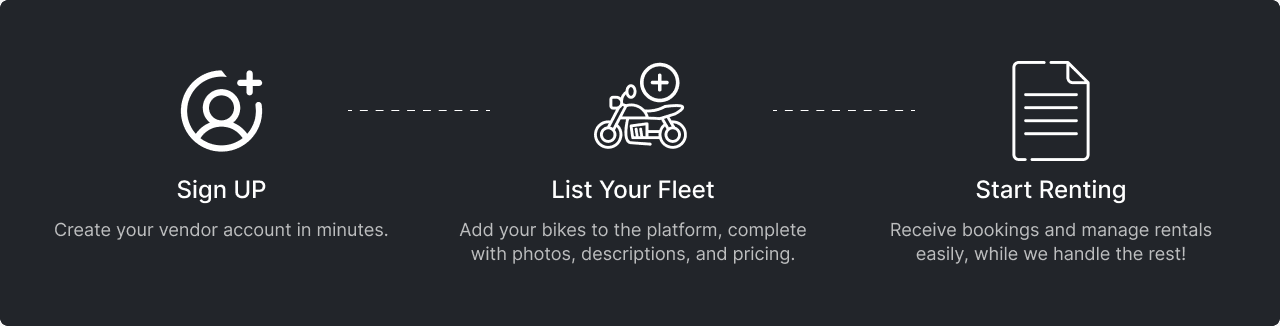 WheelYo partner workflow overview